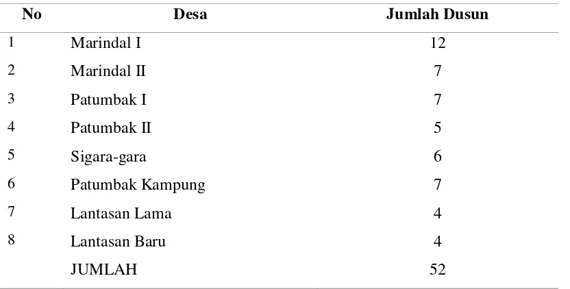 Tabel 4.1 Jumlah Desa dan Dusun di Kecamatan Patumbak 2016 
