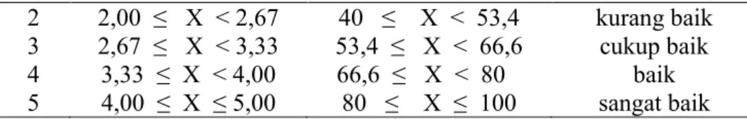 Tabel 3 Prosedur Penelitian 