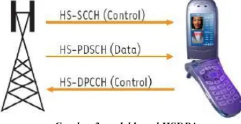 Gambar 2 model kanal HSDPA 