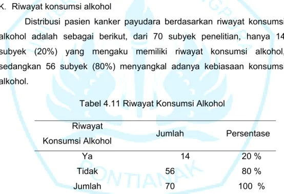 Tabel 4.11 Riwayat Konsumsi Alkohol 
