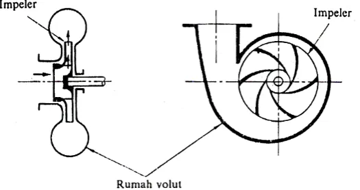 Gambar 2.5. Pompa sentrifugal 