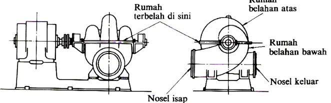 Gambar 2.12. Pompa jenis belahan mendatar 