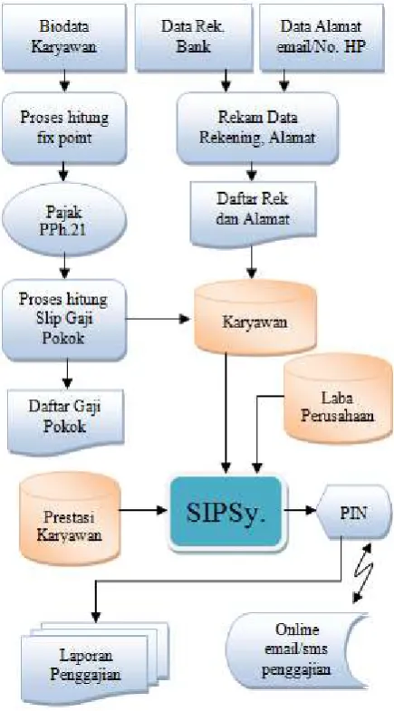 gambar 3 ini 