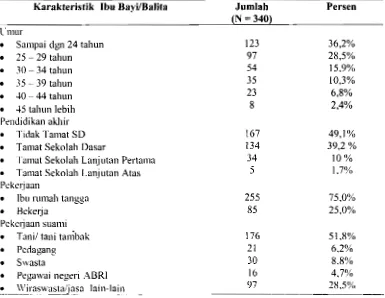 Tabel 1. Distribusi Ibu BayiIAnak Balita Berdasarkan Karakteristiknya, Indramayu 2001 