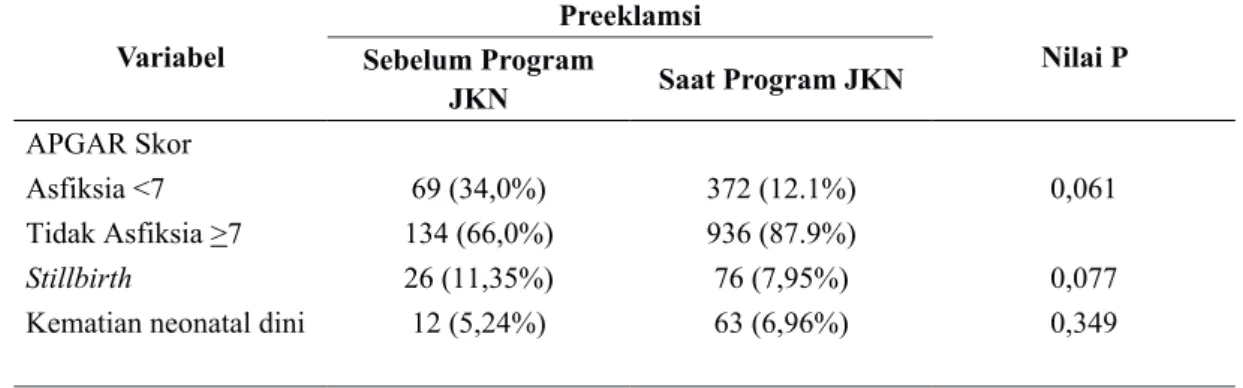 Tabel 4 Perbandingan Mortalitas Ibu Preeklamsi Antara Periode Sebelum dan Saat               Program JKN Dilaksanakan