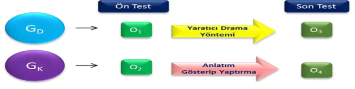 Şekil 1.  Araştırmada Kullanılan Deneysel Model 