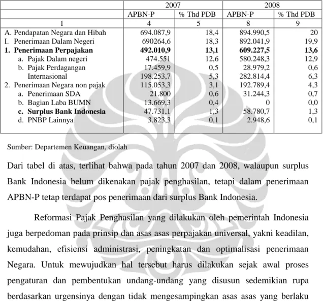 Tabel 1.1 Penerimaan Negara APBN-P 2007 dan 2008  (Dalam miliar rupiah) 