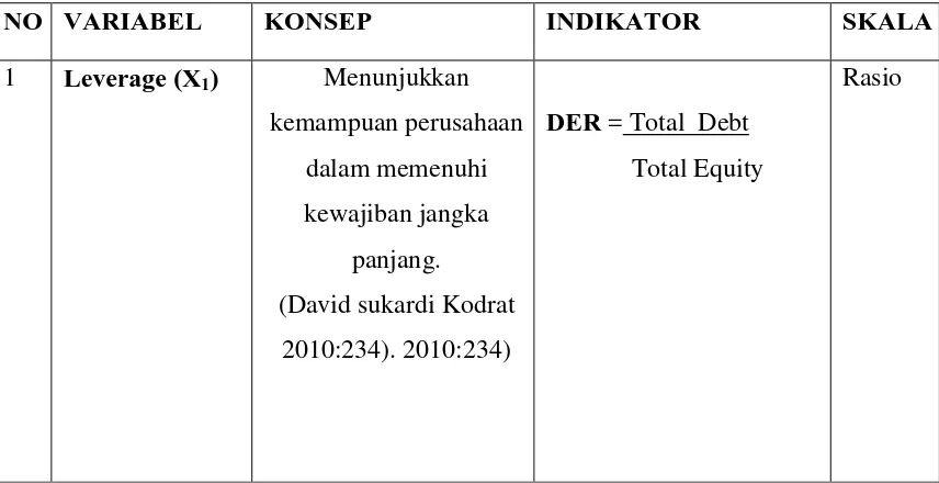 Tabel 3.1Tabel Operasionalisasi Variabel