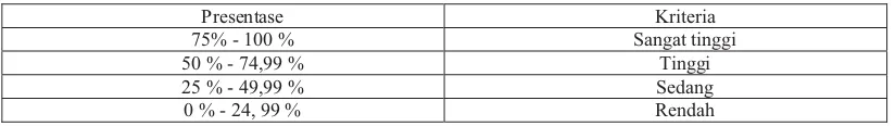 Tabel 2.1 Kualifikasi Persentase Keaktifan Siswa 