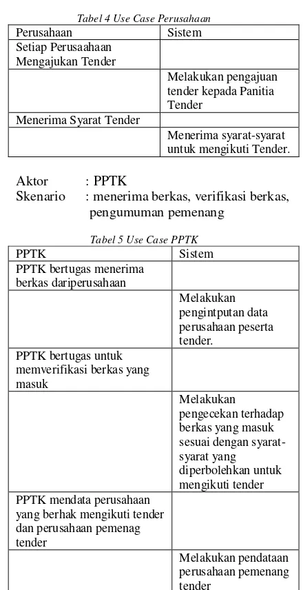 Tabel 4 Use Case Perusahaan 