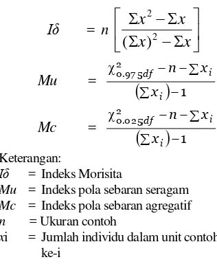 Tabel 2. 