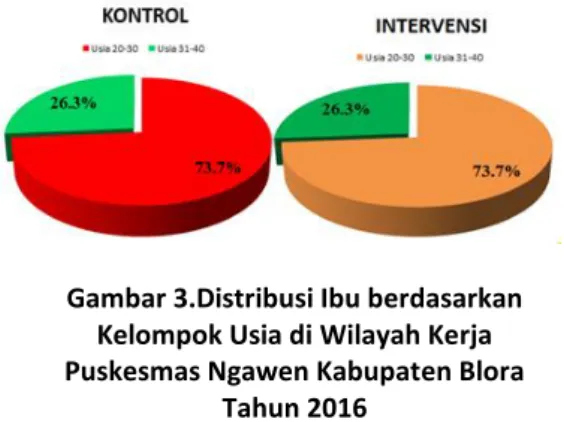 Gambar 1.Distribusi Sampel Berdasarkan  Jenis Kelamin  Balita  di Wilayah Kerja  Puskesmas Ngawen Kabupaten Blora Tahun 