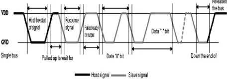 Gambar 4. Blok Diagram Sistem Mikropengendali 