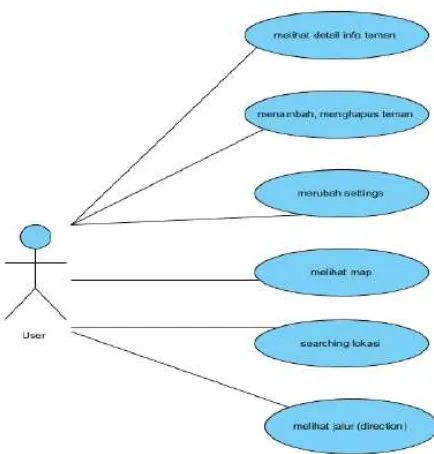 Gambar 4.  Diagram use case aplikasi 