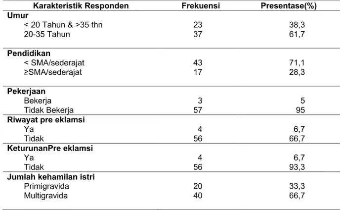 Tabel 1. Distribusi frekuensi Karakteristik Responden pada kelompok Pendidikan Kesehatan  dengan Multimedia dan Media Leaflet 