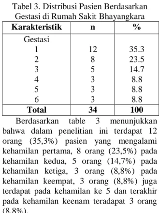 Tabel 1. Distribusi Pasien berdasarkan umur  di Rumah Sakit Bhayangkara Makasar 
