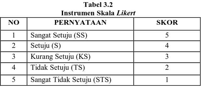 Tabel 3.3 Jumlah Pembaca Meter PT. Reza Fiska Pratama 