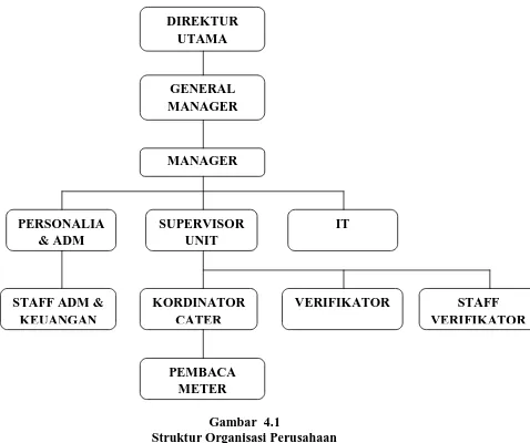 Gambar  4.1  Struktur Organisasi Perusahaan 