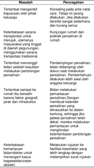 Tabel  1.  Masalah  dan  Pencegahan  Keterlambatan