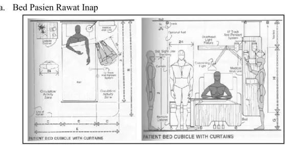 Gambar 2.33 Anthropometri Bed Pasien Rawat Inap 