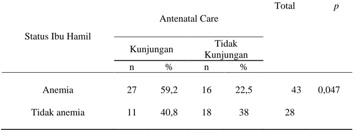 Tabel 4.  Distribusi tablet besi yang diminum  oleh ibu hamil di Kabupaten  Bolaang Mongondouw Utara.