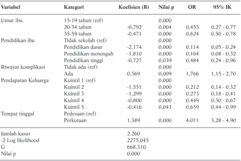 Tabel 5.  Hasil Analisis Multivariat Regresi Logistik Model Terakhir Persalinan Pelayanan Kesehatan