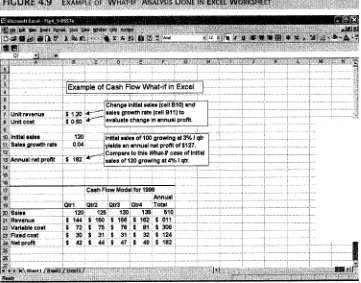 Figure 4.9 shows a spreadsheet example of a what-if query for a cash flow problem. 