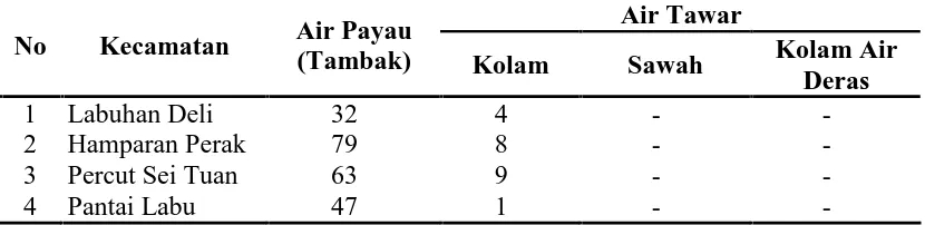 Tabel 12. Jumlah Rumah Tangga Perikanan Budidaya Kabupaten Deli Serdang 
