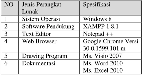 Gambar 3. ERD Web Sistem Keluhan 