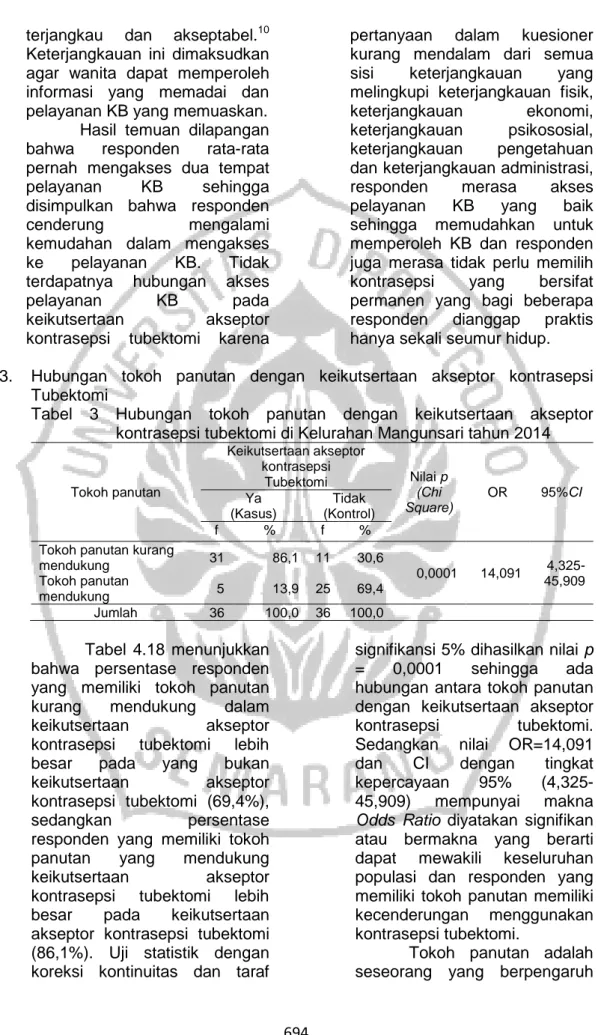 Tabel  3  Hubungan  tokoh  panutan  dengan  keikutsertaan  akseptor  kontrasepsi tubektomi di Kelurahan Mangunsari tahun 2014 