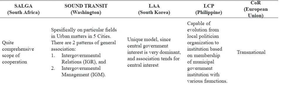 Table 2. Specialty of Each Interregional Cooperation