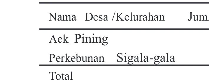 Tabel 4. Distribusi Penderita KLB Demam Chikungunya Berdasarkan Kelompok Umur di  Kecamatan Batang Toru Kabupaten Tapanuli Selatan Sumatera Utara Tahun 2014