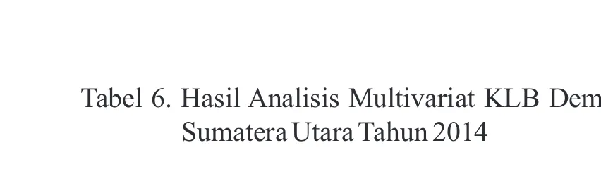 Tabel 6. Hasil Analisis Multivariat KLB Demam Chikungunya di Kecamatan Batang Toru Kabupaten Tapanuli Selatan Sumatera Utara Tahun 2014 
