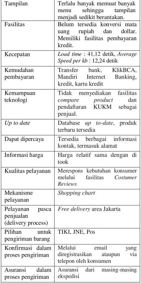 Tabel 1. Tabel Fitur e-Mall KUKM Plasa.com