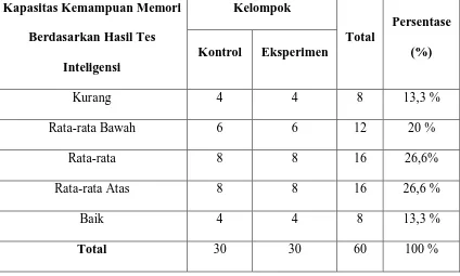 Table 1. Gambaran Subjek Penelitian Berdasarkan Kapasitas 
