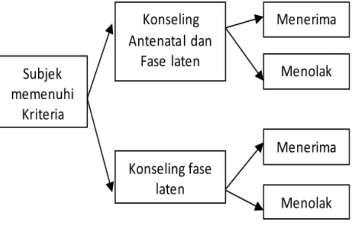 Gambar 1. Alur penelitian