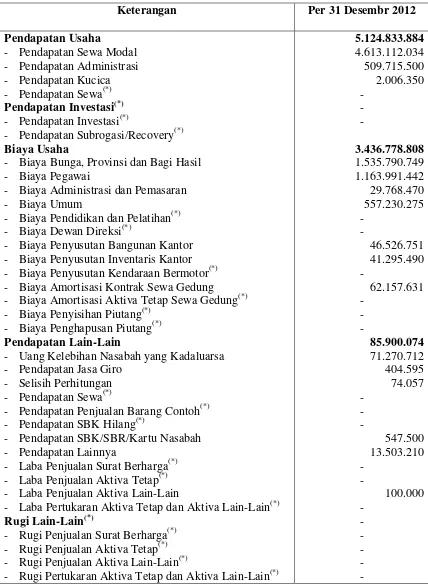 Tabel 3.3 PT Pegadaian (Persero) Cabang Parluasan Pematangsiantar 