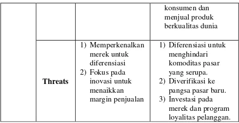 Tabel 1. Analisis SWOT Matriks PT. A [4]. 