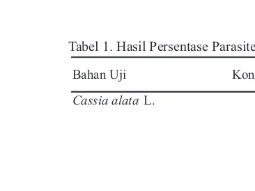 Tabel 1. Hasil Persentase Parasitemia Cassia alata L., Cassia tora L., Klorokuin dan Kontrol