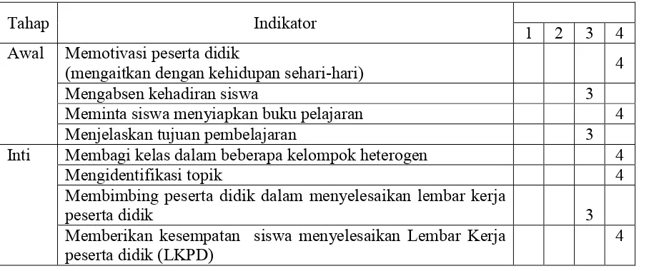Tabel 4.3 Hasil observasi Aktivitas Guru Siklus II 
