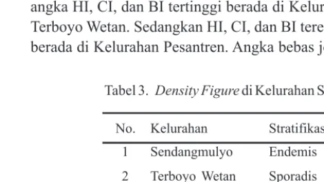 Tabel 4. Keberadaan Jentik pada Berbagai Macam Kontainer di Kelurahan Sendangmulyo, Terboyo Wetan, dan Pesantren