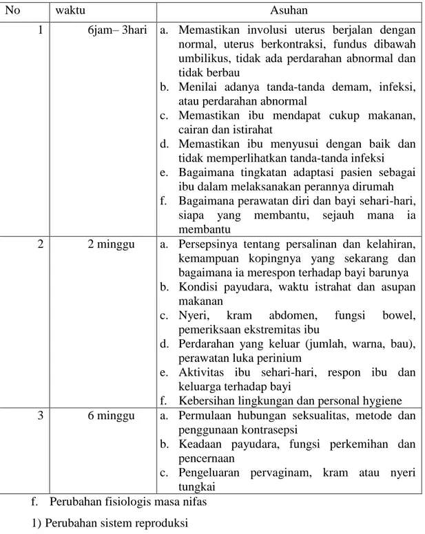 Tabel 2.7Asuhan dan jadwal kunjungan rumah  (Sulistyawati, 2015) 