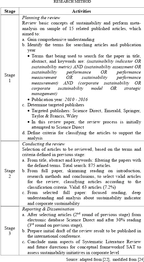 TABLE I.  THREE STAGES OF SYSTEMATIC LITERATURE REVIEW AS  