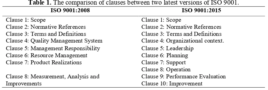 Table 1. Table 1. The comparison of clauses between two latest versions of ISO 9001. 