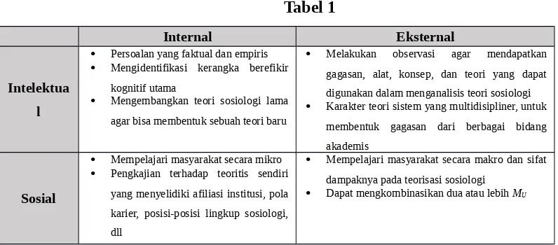 Tabel 1Internal