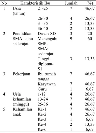 Tabel 1. Karakteristik ibu hamil dan ibu menyusui 
