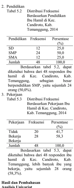 Tabel 5.1  Distribusi Frekuensi  Berdasarkan Umur Ibu  Hamil di Kec. Candiroto,  Kab. Temanggung, 2014  Umur   Frekuensi  Persentase 