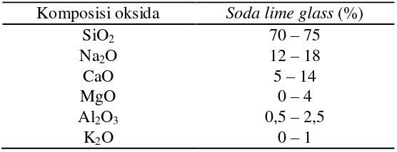 Tabel 2. Komposisi oksida dari Soda lime glass 