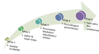 Gambar. 11 