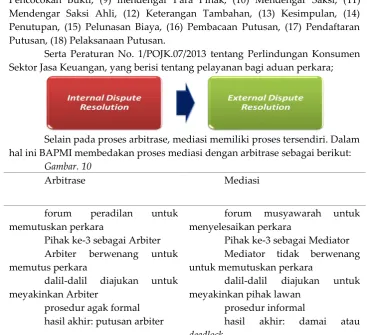 Gambar. 10 